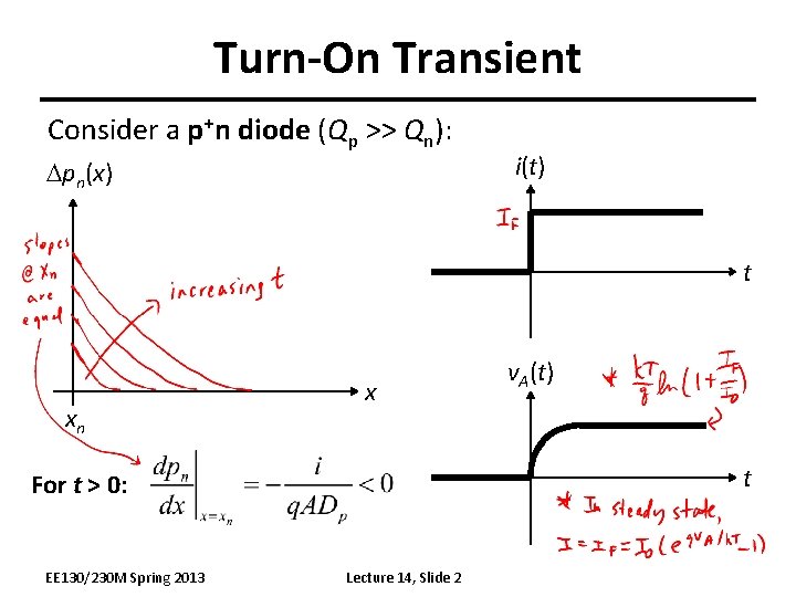 Turn-On Transient Consider a p+n diode (Qp >> Qn): Dpn(x) i(t) t xn x
