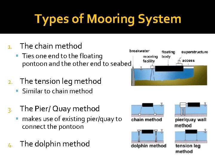 Types of Mooring System 1. The chain method Ties one end to the floating