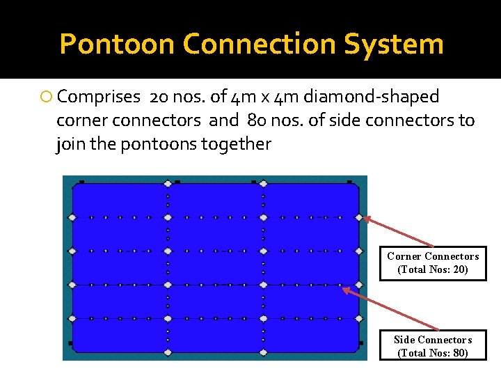Pontoon Connection System Comprises 20 nos. of 4 m x 4 m diamond-shaped corner