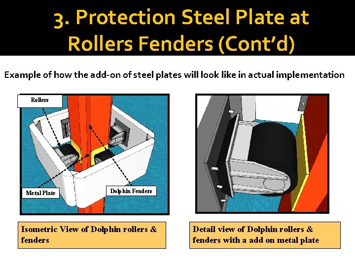 3. Protection Steel Plate at Rollers Fenders (Cont’d) Example of how the add-on of