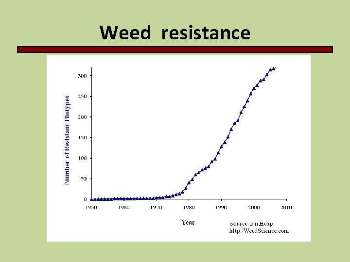 Weed resistance 