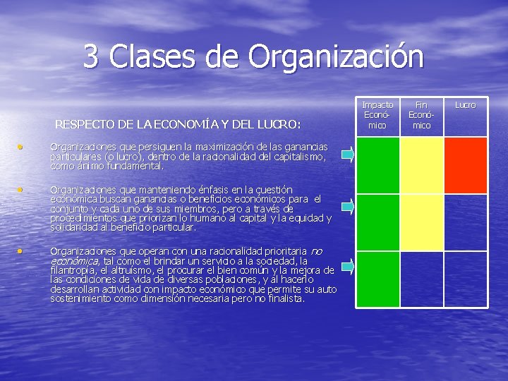 3 Clases de Organización RESPECTO DE LA ECONOMÍA Y DEL LUCRO: • Organizaciones que