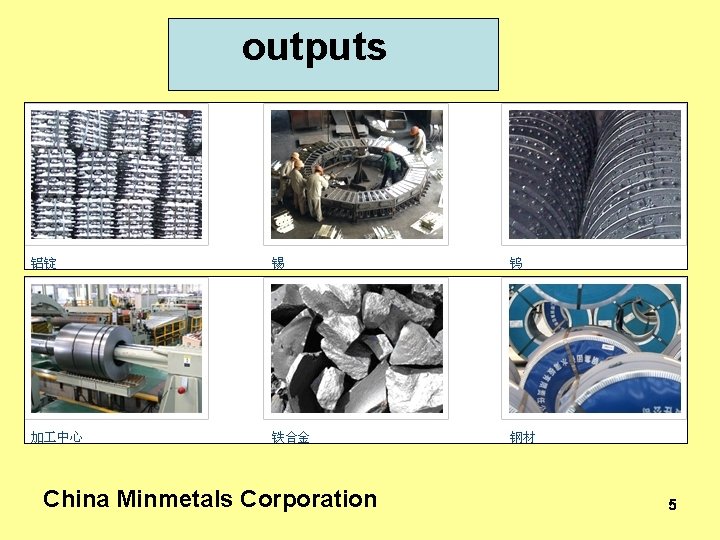 outputs China Minmetals Corporation 5 