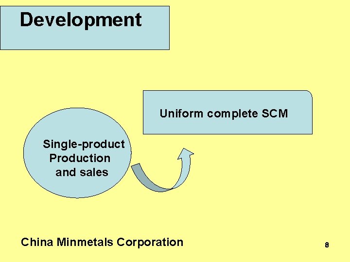 Development Uniform complete SCM Single-product Production and sales China Minmetals Corporation 8 