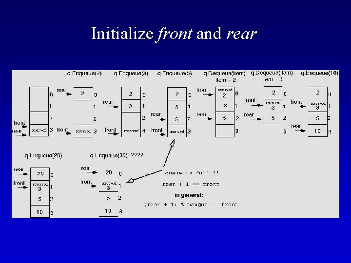 Initialize front and rear Initialize front and rear
