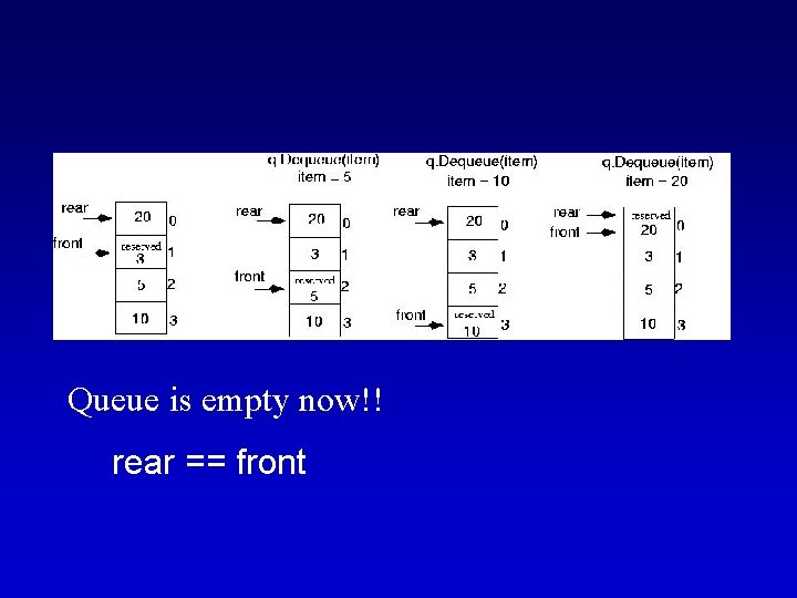 Queue is empty now!! rear == front Queue is empty now!! rear == front