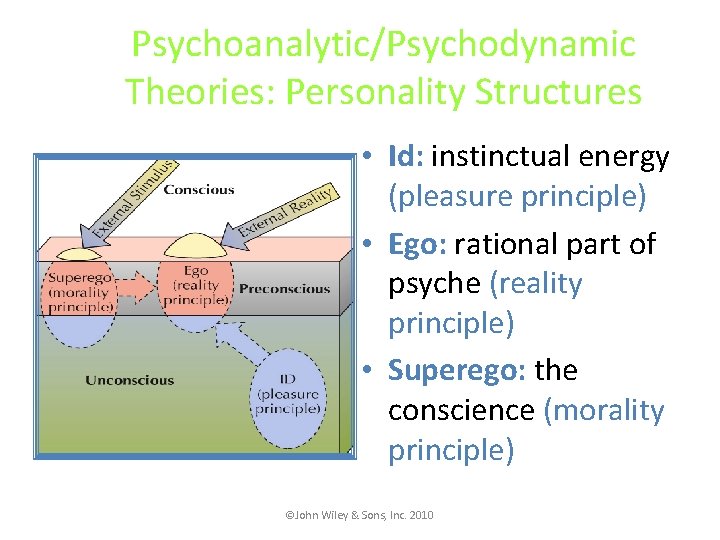 Psychoanalytic/Psychodynamic Theories: Personality Structures • Id: instinctual energy (pleasure principle) • Ego: rational part