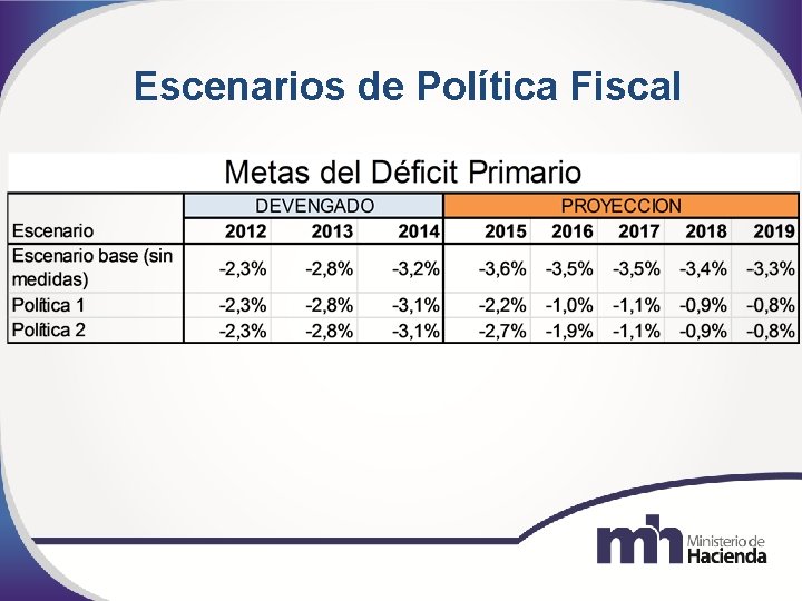 Escenarios de Política Fiscal 