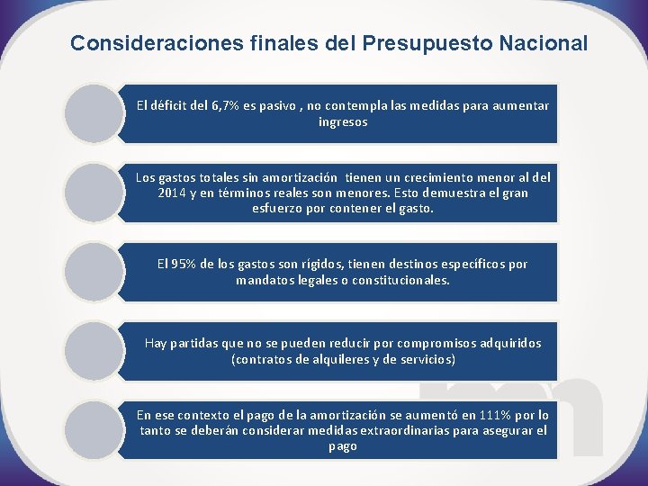 Consideraciones finales del Presupuesto Nacional El déficit del 6, 7% es pasivo , no