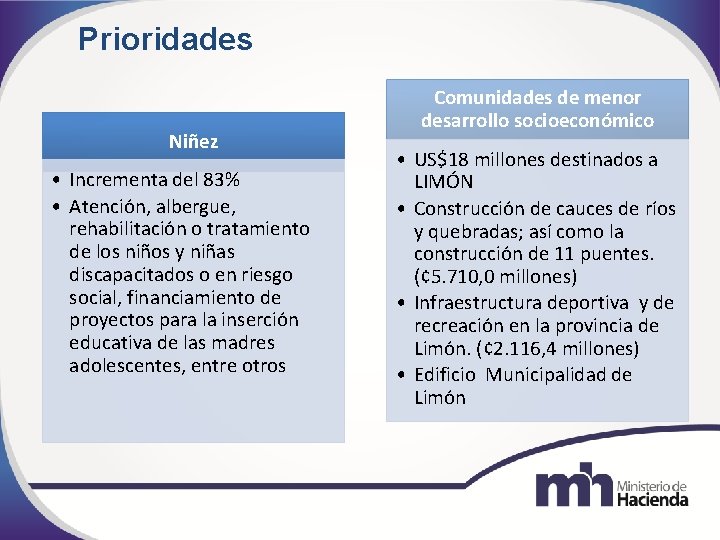 Prioridades Niñez • Incrementa del 83% • Atención, albergue, rehabilitación o tratamiento de los