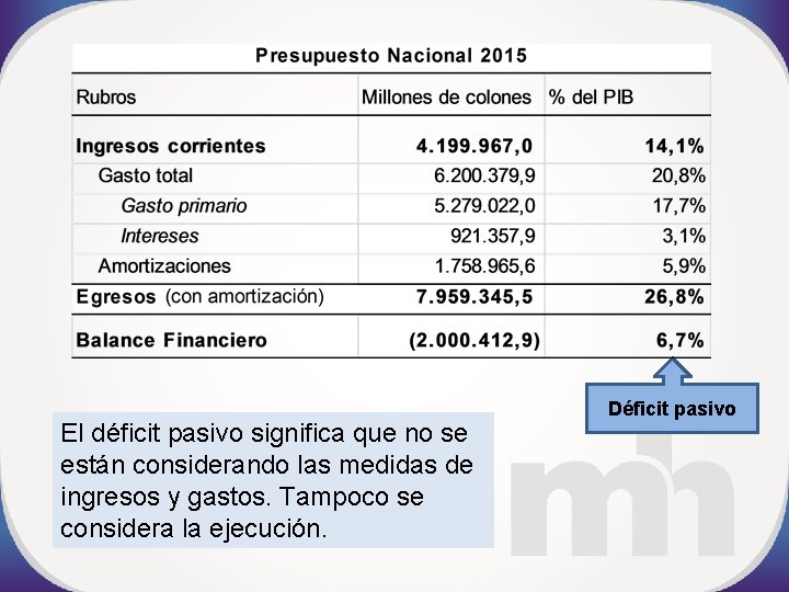 El déficit pasivo significa que no se están considerando las medidas de ingresos y