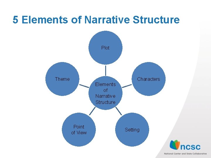 5 Elements of Narrative Structure Plot Theme Elements of Narrative Structure Point of View