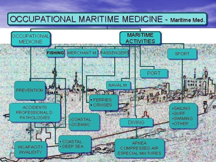 OCCUPATIONAL MARITIME MEDICINE - Maritime Med. MARITIME ACTIVITIES OCCUPATIONAL MEDICINE FISHING MERCHANT M. PASSENGERS