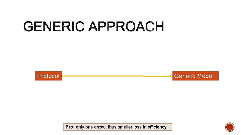 Protocol Generic Model Pro: only one arrow, thus smaller loss in efficiency 