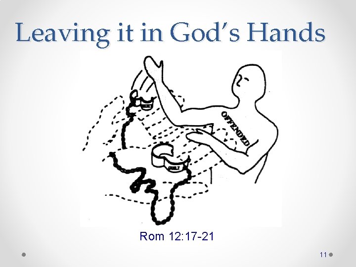 Leaving it in God’s Hands Rom 12: 17 -21 11 