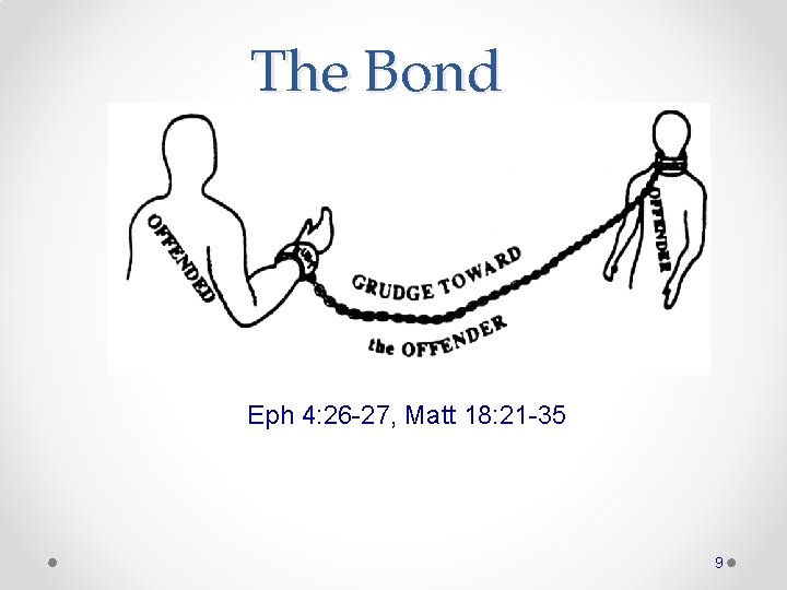The Bond Eph 4: 26 -27, Matt 18: 21 -35 9 