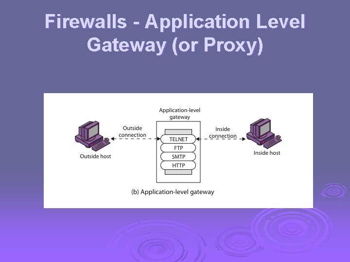 Firewalls - Application Level Gateway (or Proxy) 