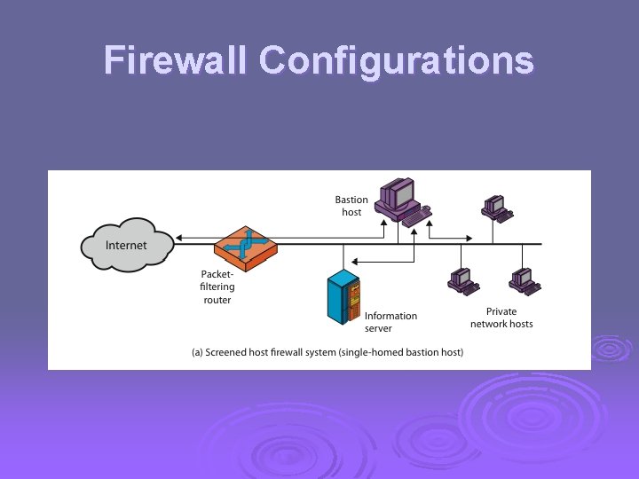 Firewall Configurations 
