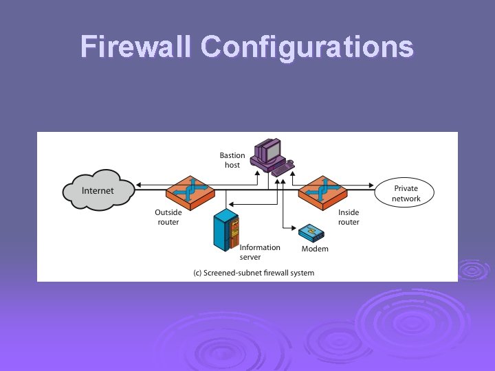 Firewall Configurations 