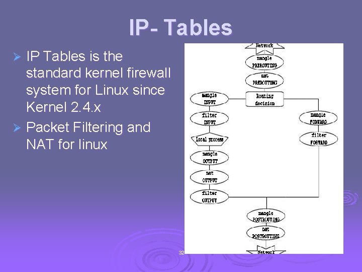 IP- Tables IP Tables is the standard kernel firewall system for Linux since Kernel