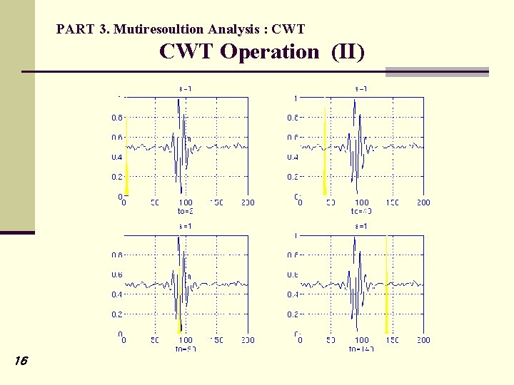 PART 3. Mutiresoultion Analysis : CWT Operation (II) 16 