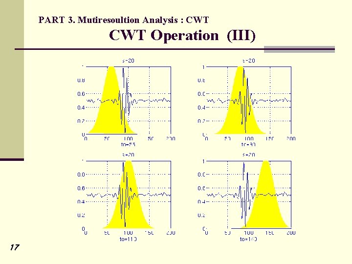 PART 3. Mutiresoultion Analysis : CWT Operation (III) 17 