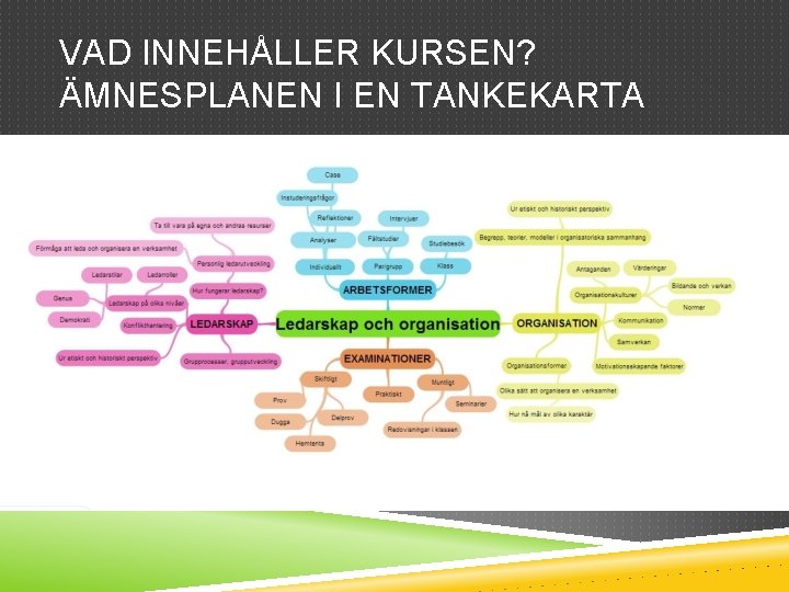 VAD INNEHÅLLER KURSEN? ÄMNESPLANEN I EN TANKEKARTA 