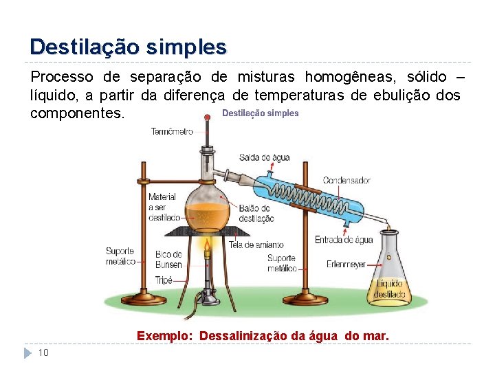 Destilação simples Processo de separação de misturas homogêneas, sólido – líquido, a partir da