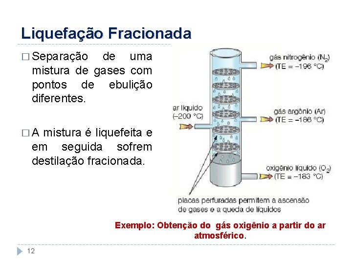 Liquefação Fracionada � Separação de uma mistura de gases com pontos de ebulição diferentes.