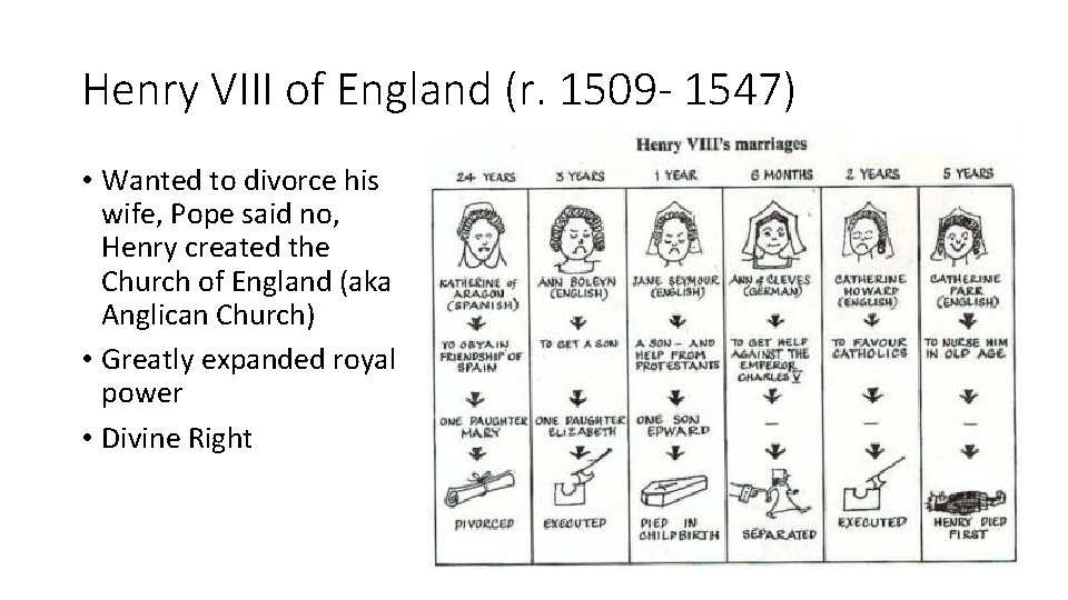 Henry VIII of England (r. 1509 - 1547) • Wanted to divorce his wife,