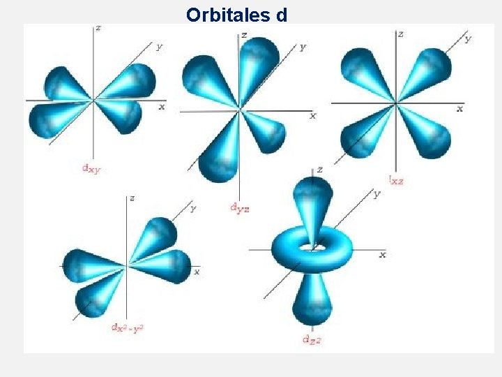 Orbitales d 