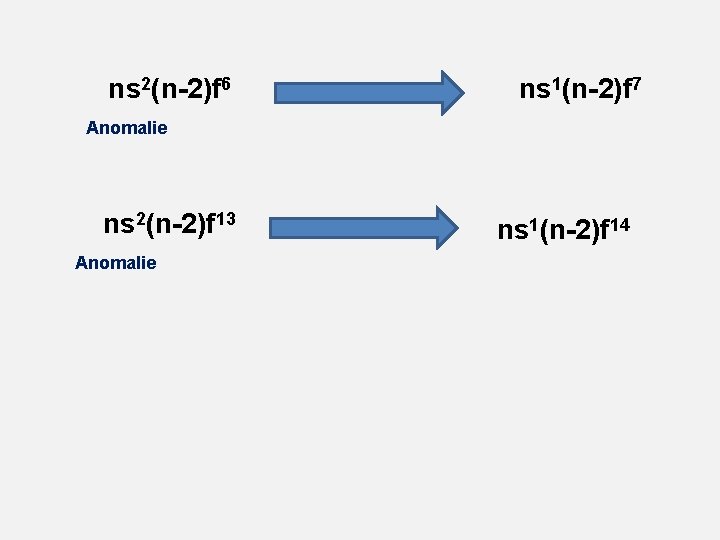 ns 2(n-2)f 6 ns 1(n-2)f 7 Anomalie ns 2(n-2)f 13 Anomalie ns 1(n-2)f 14