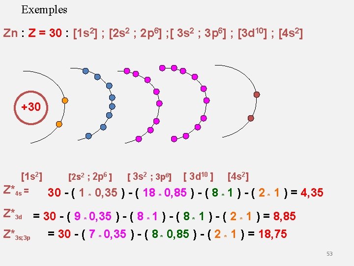 Exemples Zn : Z = 30 : [1 s 2] ; [2 s 2