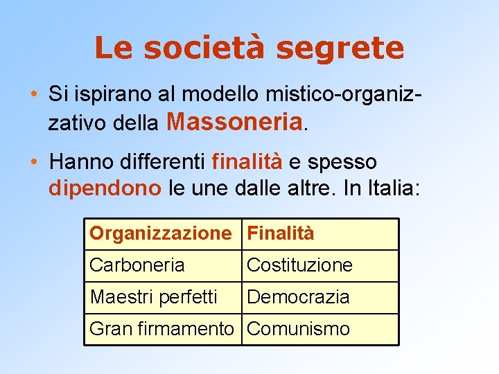 Le società segrete • Si ispirano al modello mistico-organizzativo della Massoneria. • Hanno differenti