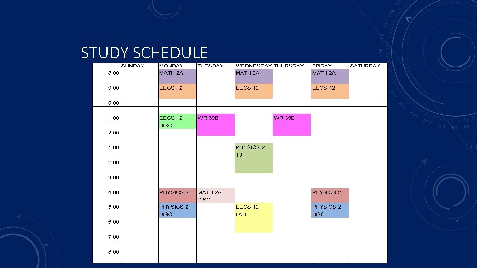 STUDY SCHEDULE 