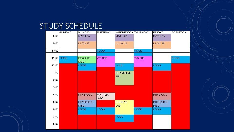 STUDY SCHEDULE 