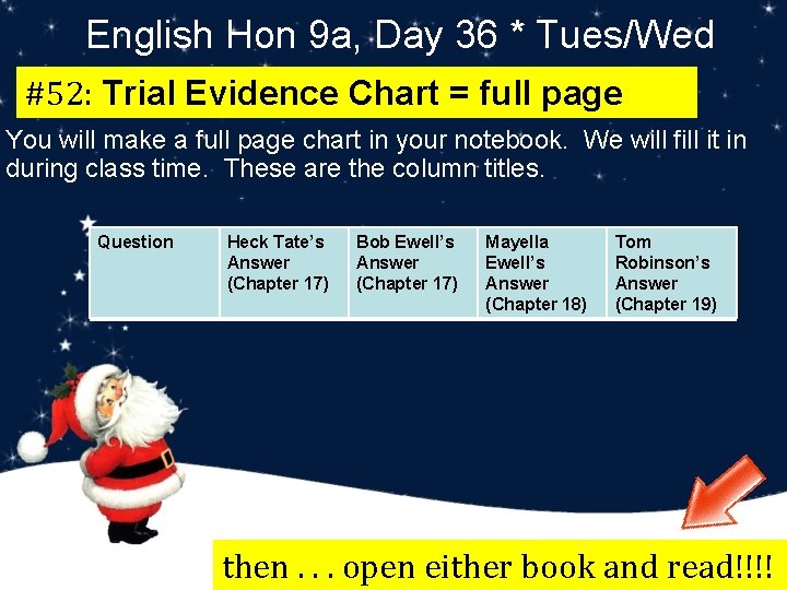 English Hon 9 a, Day 36 * Tues/Wed #52: Trial Evidence Chart = full