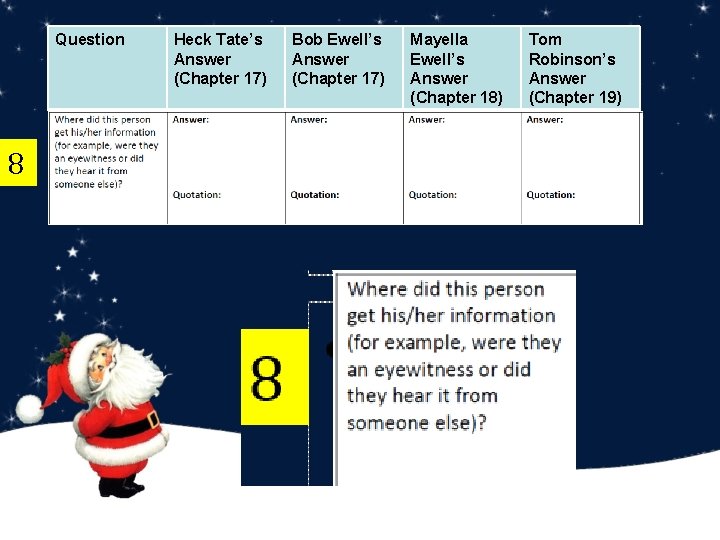 Question 8 Heck Tate’s Answer (Chapter 17) Bob Ewell’s Answer (Chapter 17) Mayella Ewell’s