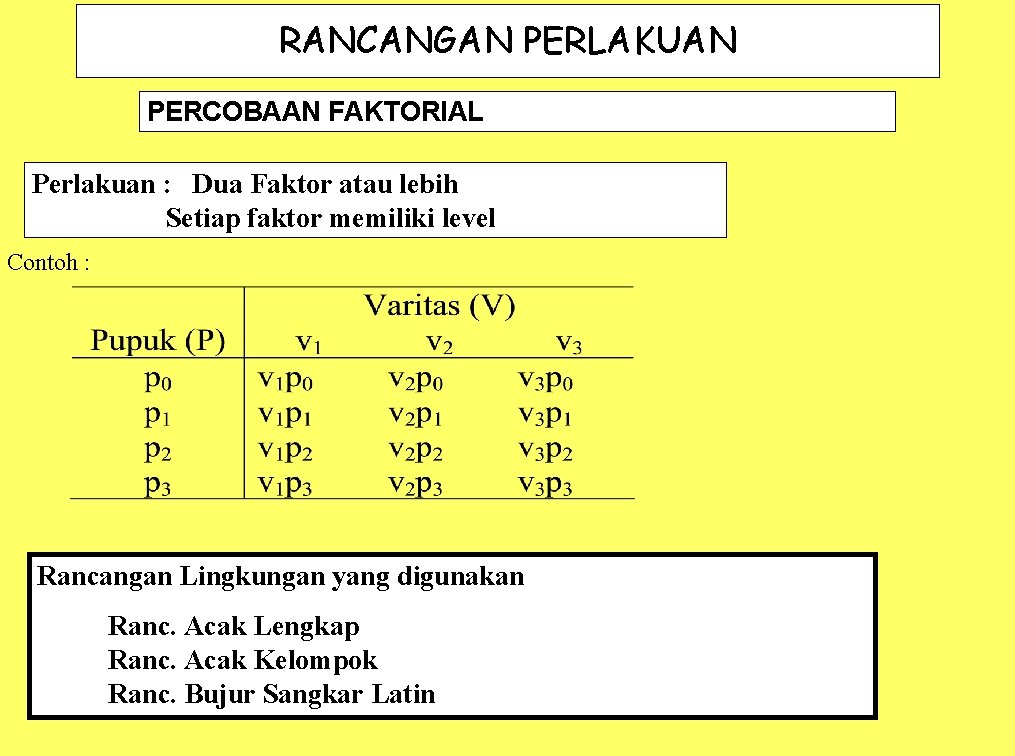 RANCANGAN PERLAKUAN PERCOBAAN FAKTORIAL Perlakuan : Dua Faktor atau lebih Setiap faktor memiliki level