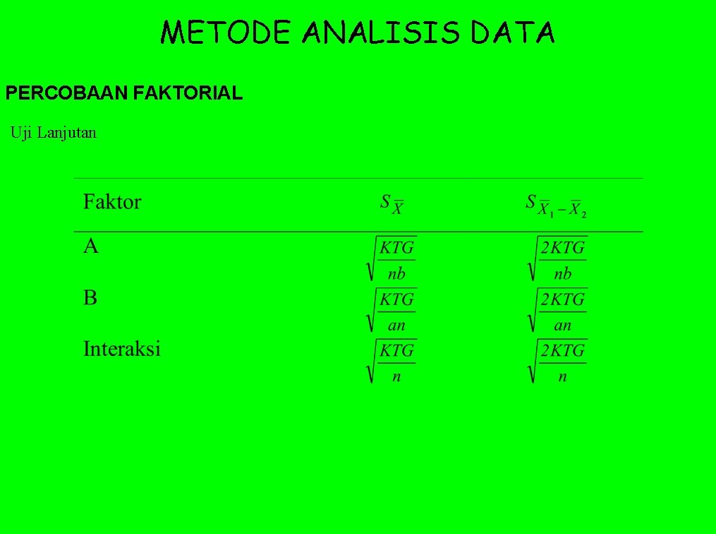 METODE ANALISIS DATA PERCOBAAN FAKTORIAL Uji Lanjutan 