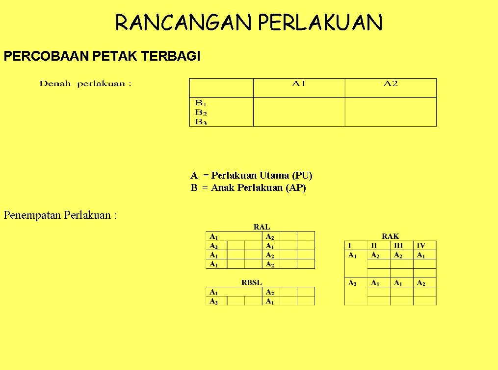 RANCANGAN PERLAKUAN PERCOBAAN PETAK TERBAGI A = Perlakuan Utama (PU) B = Anak Perlakuan