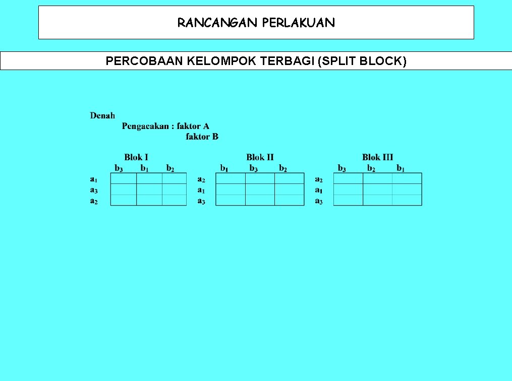 RANCANGAN PERLAKUAN PERCOBAAN KELOMPOK TERBAGI (SPLIT BLOCK) 