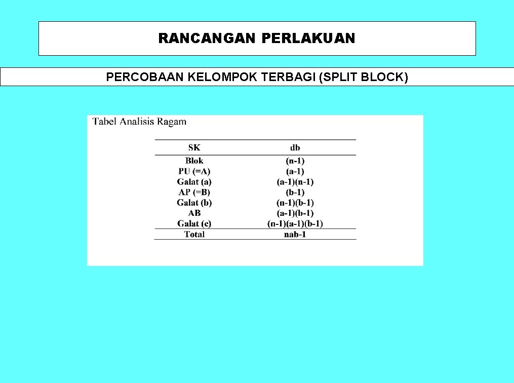 RANCANGAN PERLAKUAN PERCOBAAN KELOMPOK TERBAGI (SPLIT BLOCK) 