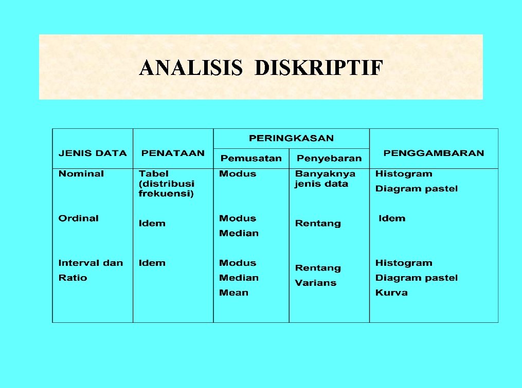 ANALISIS DISKRIPTIF 