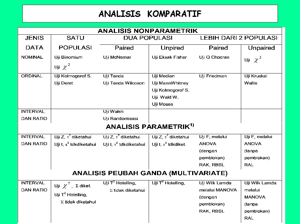 ANALISIS KOMPARATIF 