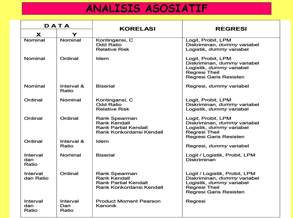 ANALISIS ASOSIATIF 