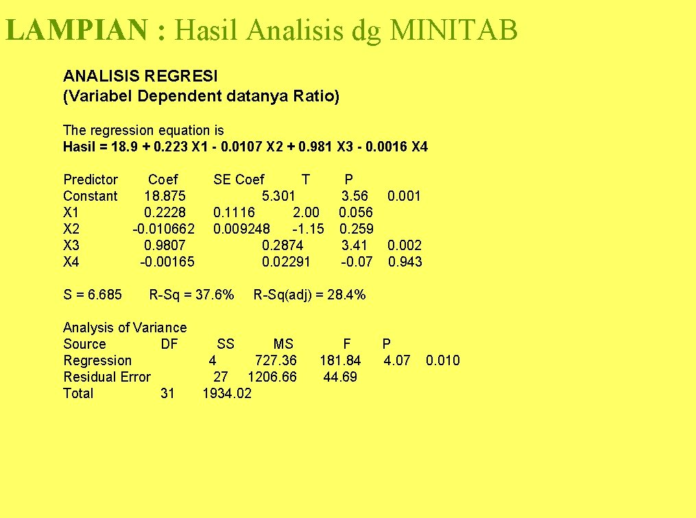 LAMPIAN : Hasil Analisis dg MINITAB ANALISIS REGRESI (Variabel Dependent datanya Ratio) The regression