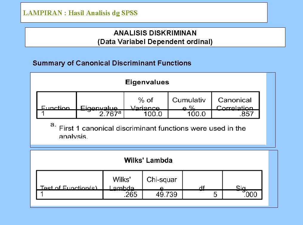 LAMPIRAN : Hasil Analisis dg SPSS ANALISIS DISKRIMINAN (Data Variabel Dependent ordinal) Summary of