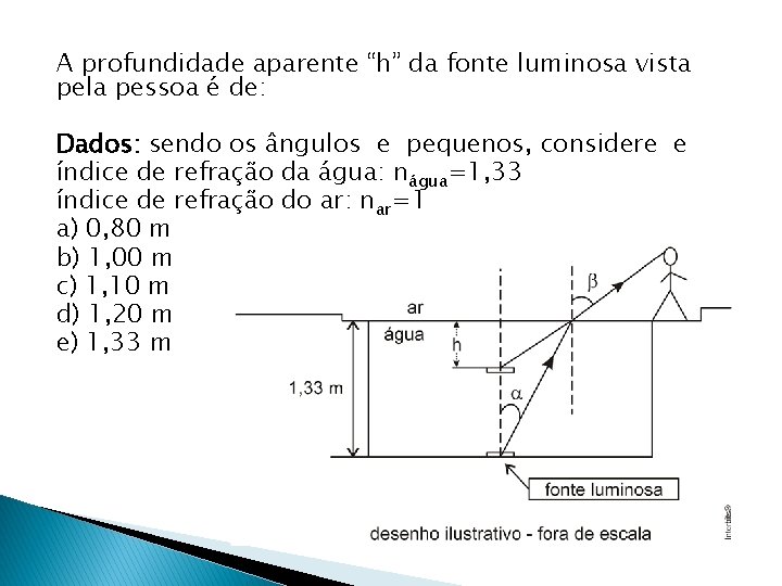 A profundidade aparente “h” da fonte luminosa vista pela pessoa é de: Dados: sendo