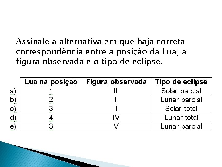 Assinale a alternativa em que haja correta correspondência entre a posição da Lua, a